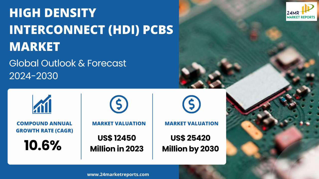 HDI Circuit Boards: The Core Driving Force in High-Frequency Electronic Devices - News - 4